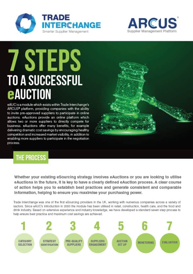 7 Steps to a Successful eAuction